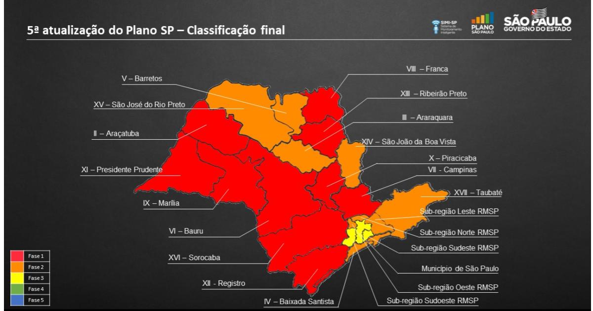 Dados comprovam que Circuito das Águas não precisaria estar na fase vermelha do Plano SP